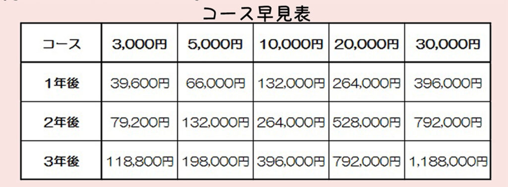 友の会コース早見表