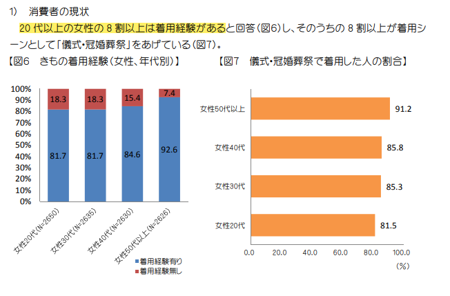 経済産業省　ＨＰより抜粋