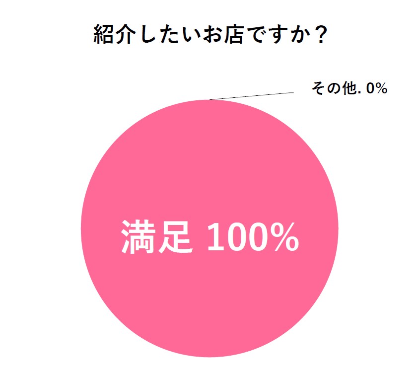 紹介したいお店ですか?