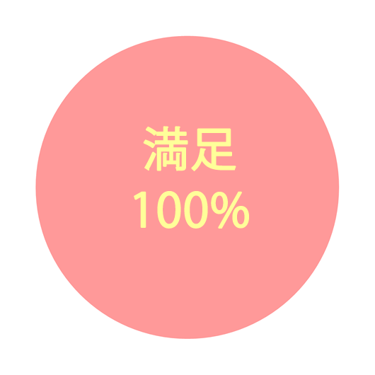 店スタッフのコーディネート提案についてのアンケート