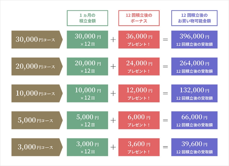 成人式振袖購入プラン｜振袖プラン｜振袖レンタル＆購入｜大阪・京都・奈良・兵庫・四日市の成人式撮影ならファーストステージへ｜安心の積み立て制度「友の会」