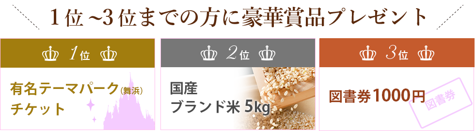 1位：有名テーマパークチケット（舞浜）　2位：米5kg　3位：図書券1000円特別賞