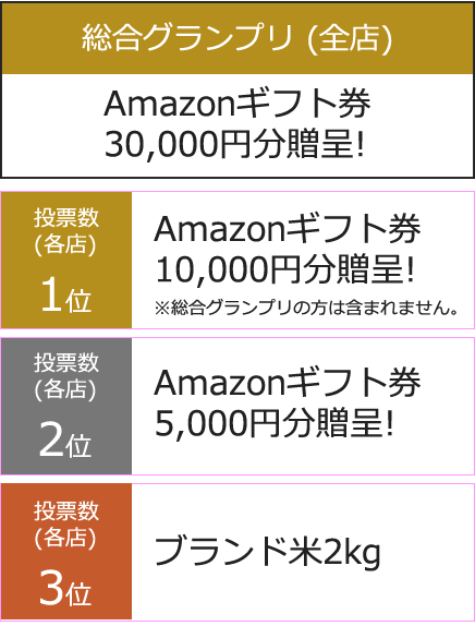 1位：有名テーマパークチケット（舞浜）　2位：米5kg　3位：図書券1000円特別賞:ファーストステージ2021年キッズモデルに任命