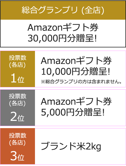 1位：amazonギフト券10000円分贈呈　2位：amazonギフト券5,000円分贈呈　3位：ブランド米2kg