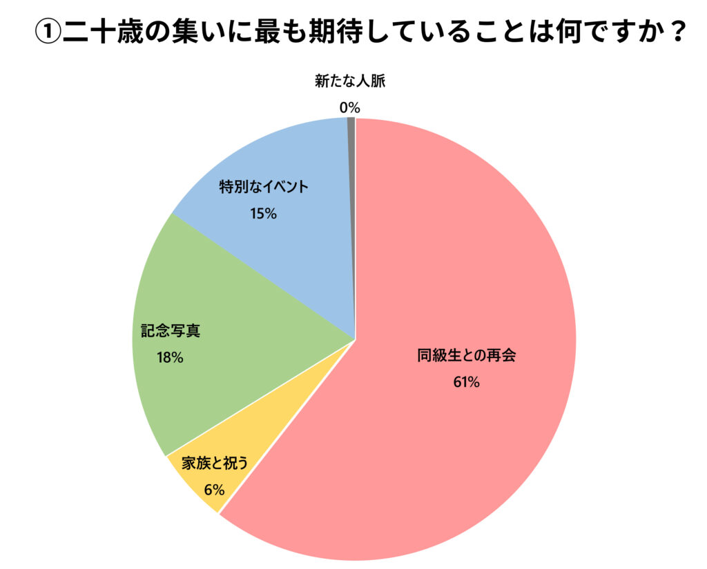 2025年成人式調査