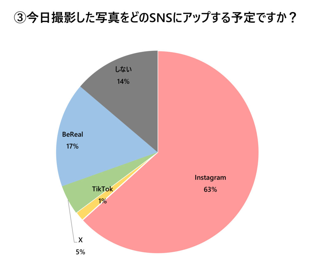 2025年成人式調査